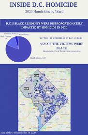 Chart of D.C. Homicides, 2020